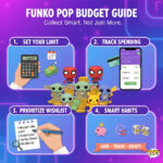 How to Set a Budget for Your Funko Pop Habit