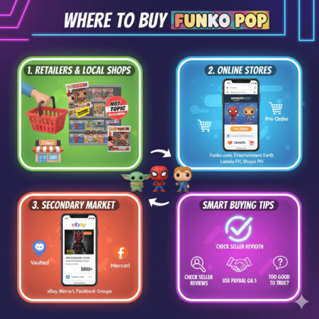 Where to Buy Funko Pops: A Guide to Retailers, Online Shops, and the Secondary Market